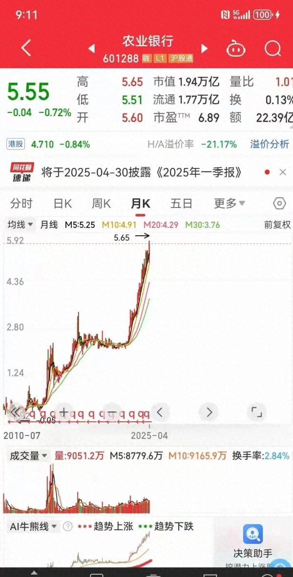 配资推荐网 散户逆袭指南流出：这3招让本金翻15倍