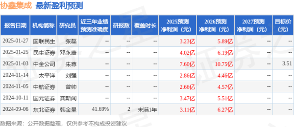 全国前10大配资平台 民生证券：给予协鑫集成增持评级