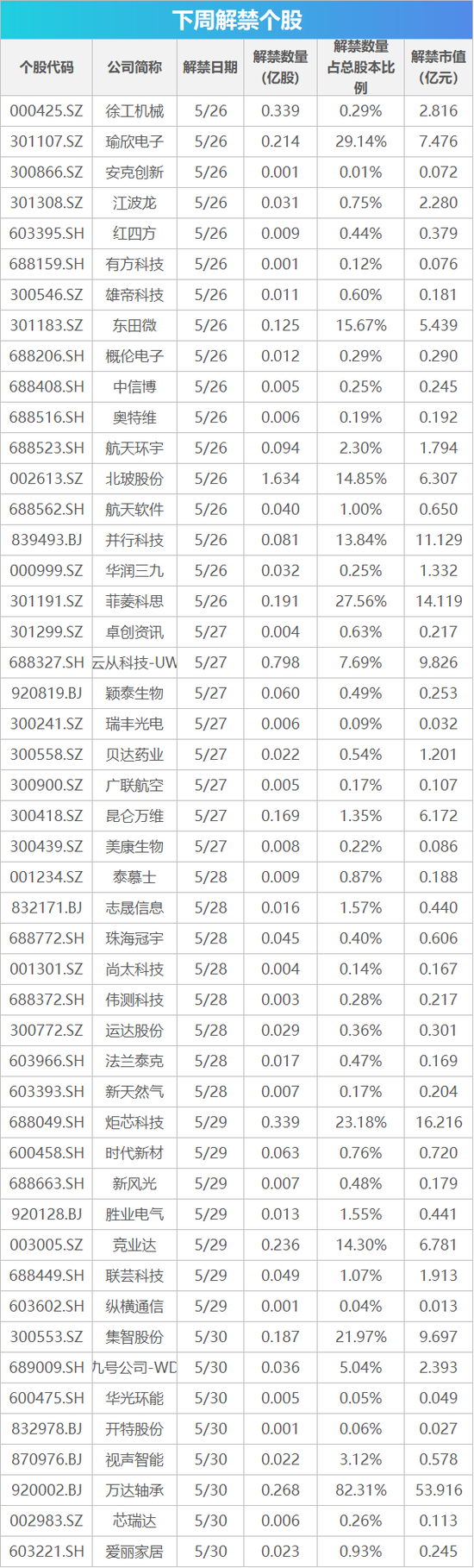 线上配资 下周影响市场重要资讯前瞻：5月PMI数据将公布，将有3只新股发行，这些投资机会靠谱
