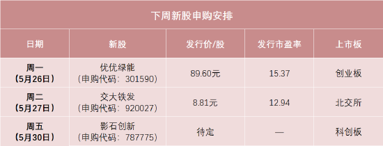 股票配资虚拟网站 89.6元，高价新股来了！还有全景相机龙头